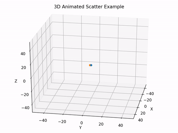 Animating a 3D scatterplot with matplotlib – Pierre Segonne – Data  Scientist - Electricity Maps